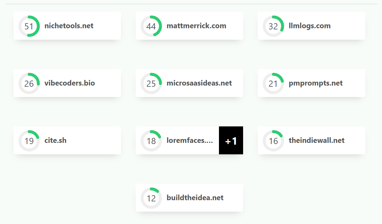 FrogDR Dashboard showing DR growth results
